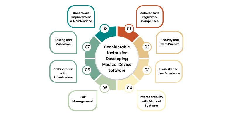 medical software development